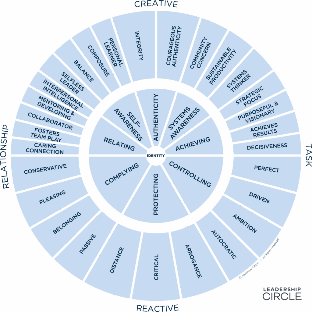 Leadership Circle Profile